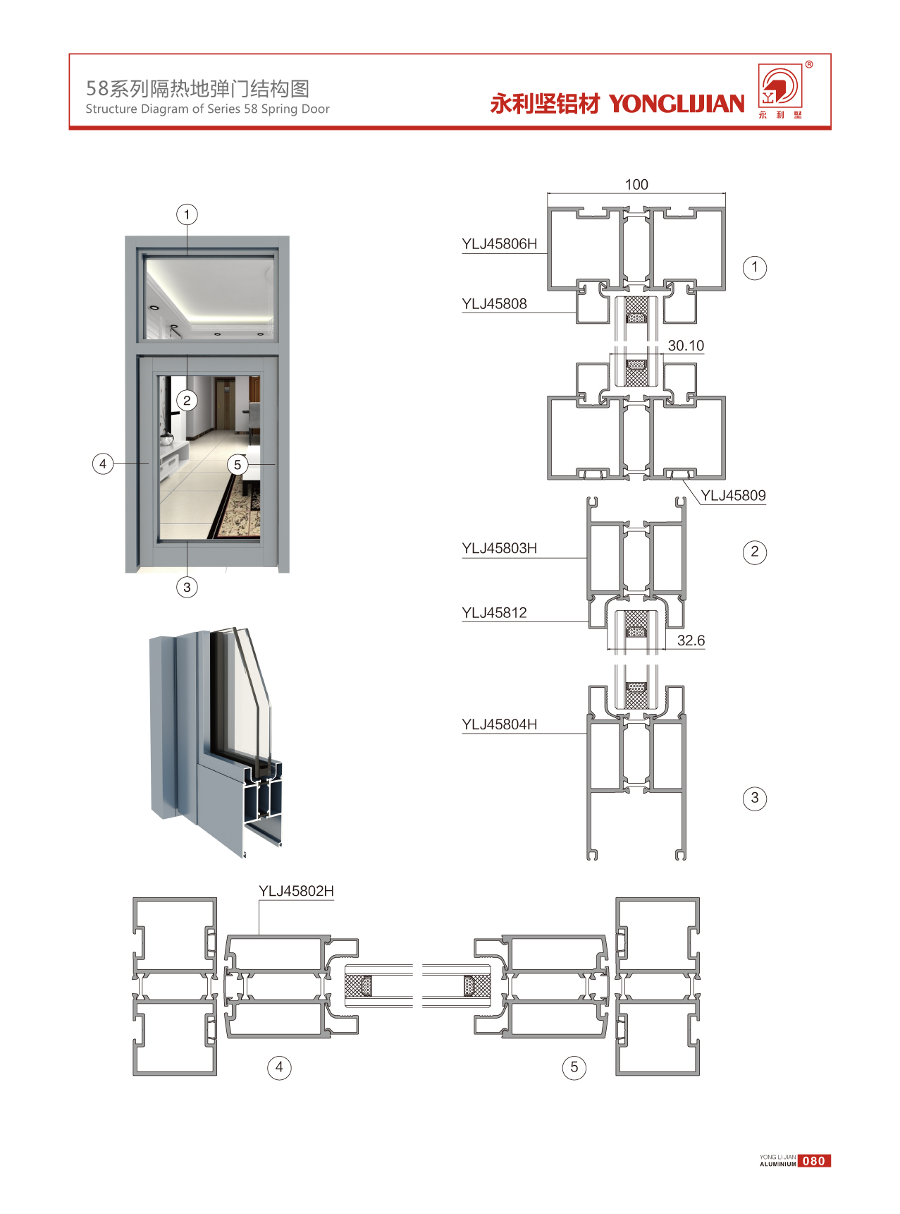 58系列隔熱地彈門